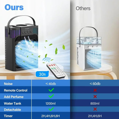 Control remoto para aire acondicionado portátil compacto de escritorio